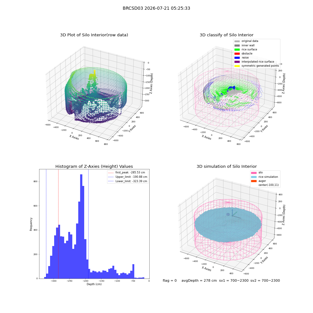 lidar visual vms_img
