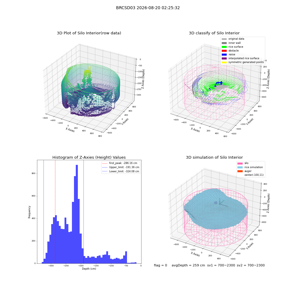 lidar visual vms_img