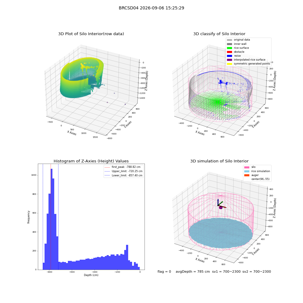 lidar visual vms_img
